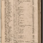 Registrazione su di un libro mastro della vendita di 118 schiavi a Charleston, Sud Carolina